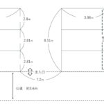 【便利で広々！法人契約も可能な月極駐車場】長沼町　高橋パーキング 画像1